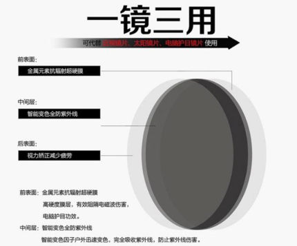 【两片价】感光致变色防蓝光眼镜1.60 1.67近视防辐射变灰色镜片