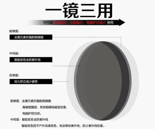 【两片价】感光致变色防蓝光眼镜1.60 1.67近视防辐射变灰色镜片 - 封面