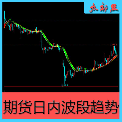 职业交易员实战编写，快速入门