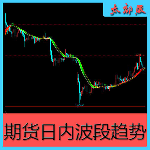 职业交易员实战编写，快速入门