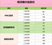 明月镜片一副也是批发价