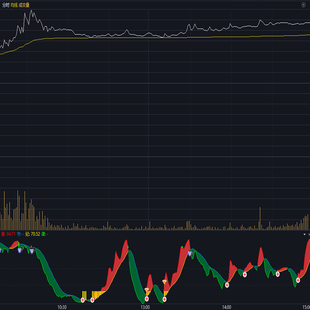 买卖点分时图做T期货通达信指标公式金钻股票炒股实战法短线信号