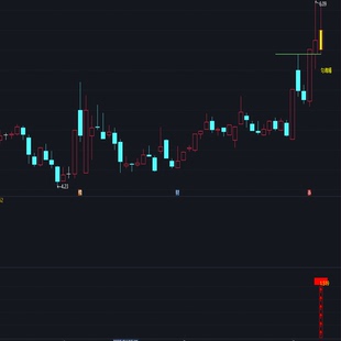 风口Z停股票超短线龙头股战法热点板块题材概念竞价打板复盘神器