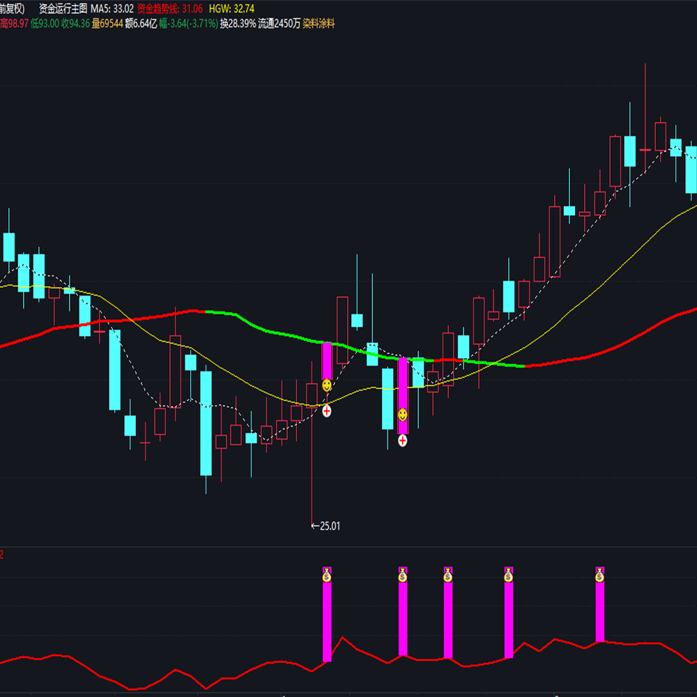 行主力资金通达信指标公式源码波段炒股票黑科技中短线小波段神器