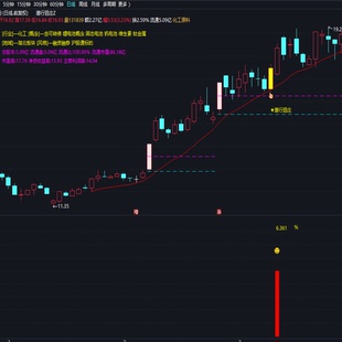 潜行狙庄通达信指标公式源码低吸短线小波段炒股回调买入战法尾盘
