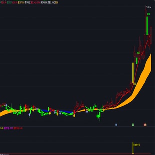 翻倍猎人股票指标龙头战法短线通达信学炒股教程选股器强势牛股
