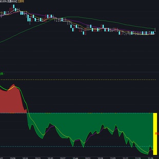 海底捞月低位寻龙中线波段操作低吸指标低位启动牛股适合上班族