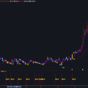 低位稳健尾盘十分钟高抛低吸次日走波段通达信指标公式源码选股