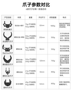 机器人创客机械手臂专用 各类机械爪 爪子 舵机手爪 夹持器汇总