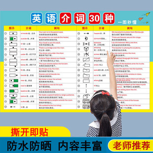 小学初中英语八大时态挂图自然拼读发音不规则动词表基础语法墙贴