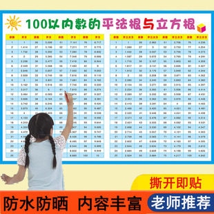100以内数的平方表/立方表/ 平方根/立方根 小学初中数学挂图