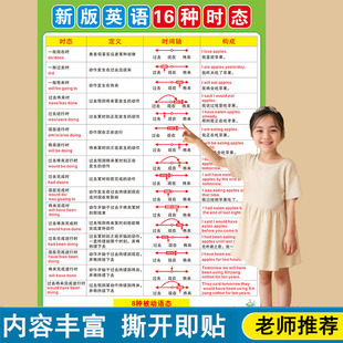 英语十六种时态表16小学初中高中挂图贴画教室教学装饰语法培训班