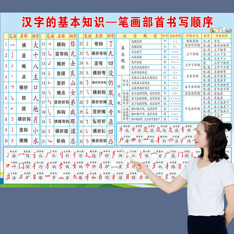 汉字基本知识笔画名称表