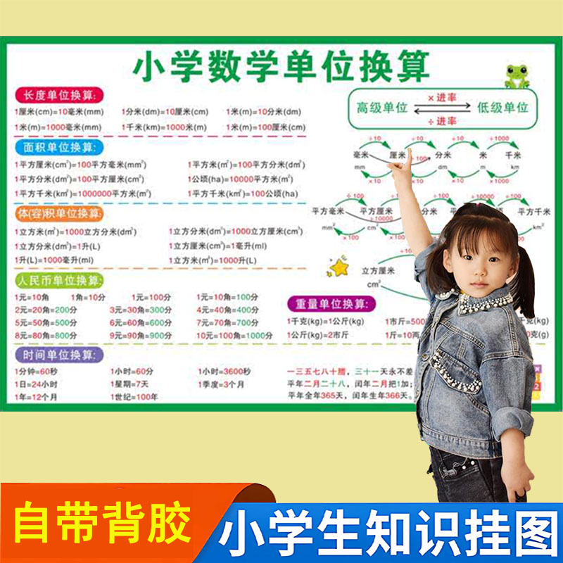 小学生数学公式大全表挂图墙贴常用单位换算表考点知识点归纳全套