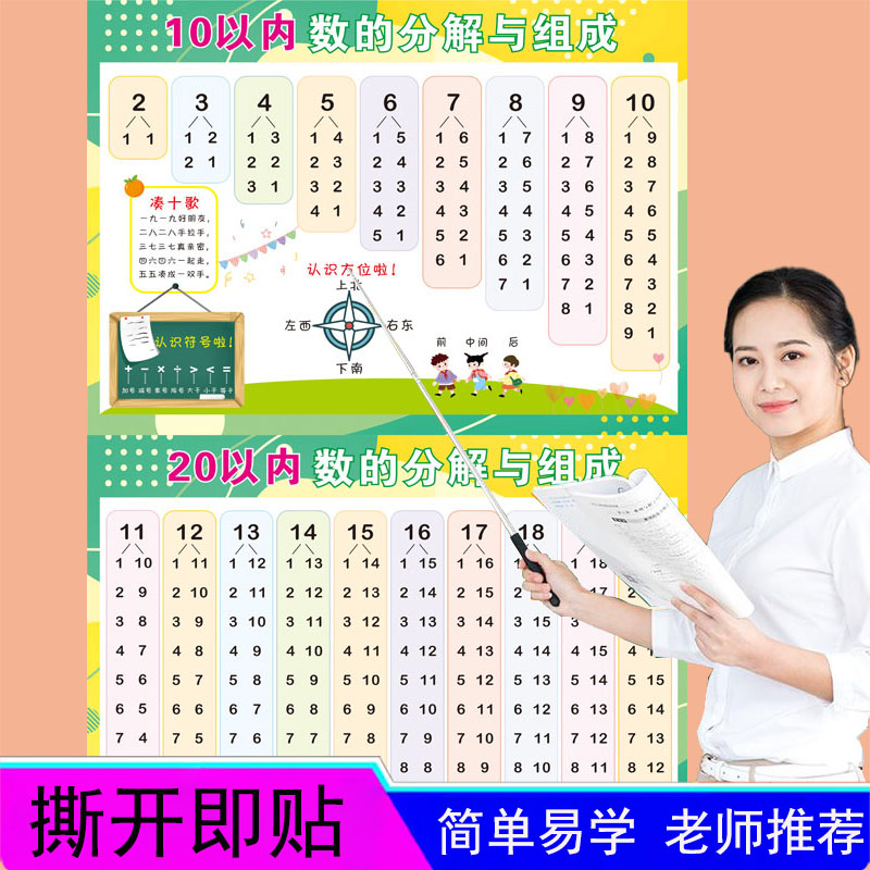 10以内加减法分解与组成墙贴
