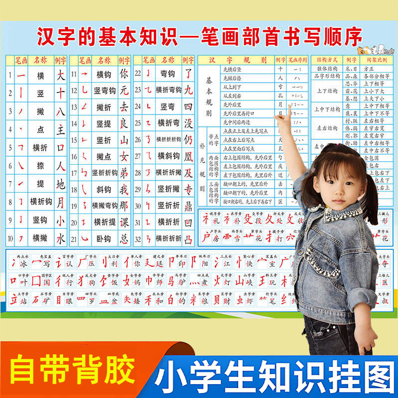 小学语文一年级汉字常用生字笔画偏旁部首表笔顺挂图教材同步早教