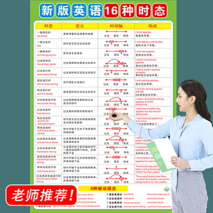 英语16种时态挂图小学初高中英语八大时态表四大秒懂语法体系墙贴