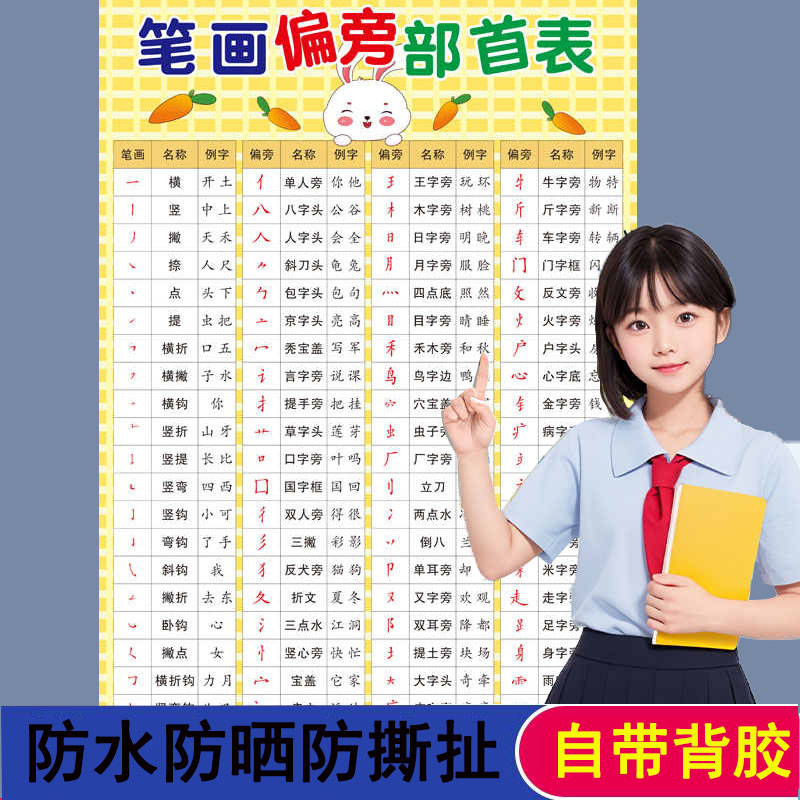 汉字偏旁部首名称笔画笔顺规则间架结构知识学习海报贴纸贴图墙贴