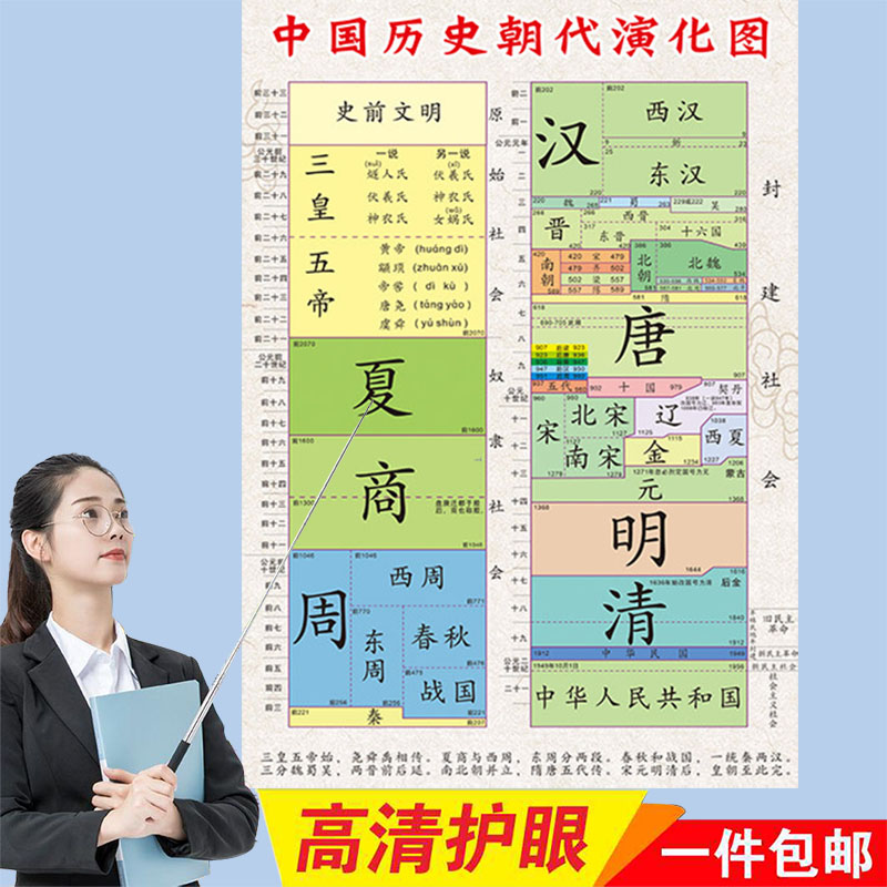 初中朝代知识挂图长卷时间轴演化地图顺序表中国大事纪年墙贴