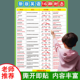 小学初高中英语语法知识墙贴大全16十六种时态表挂图教室布置装饰