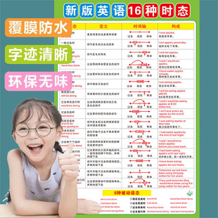 小学初高中英语语法知识墙贴大全16十六种时态表挂图教室布置装饰
