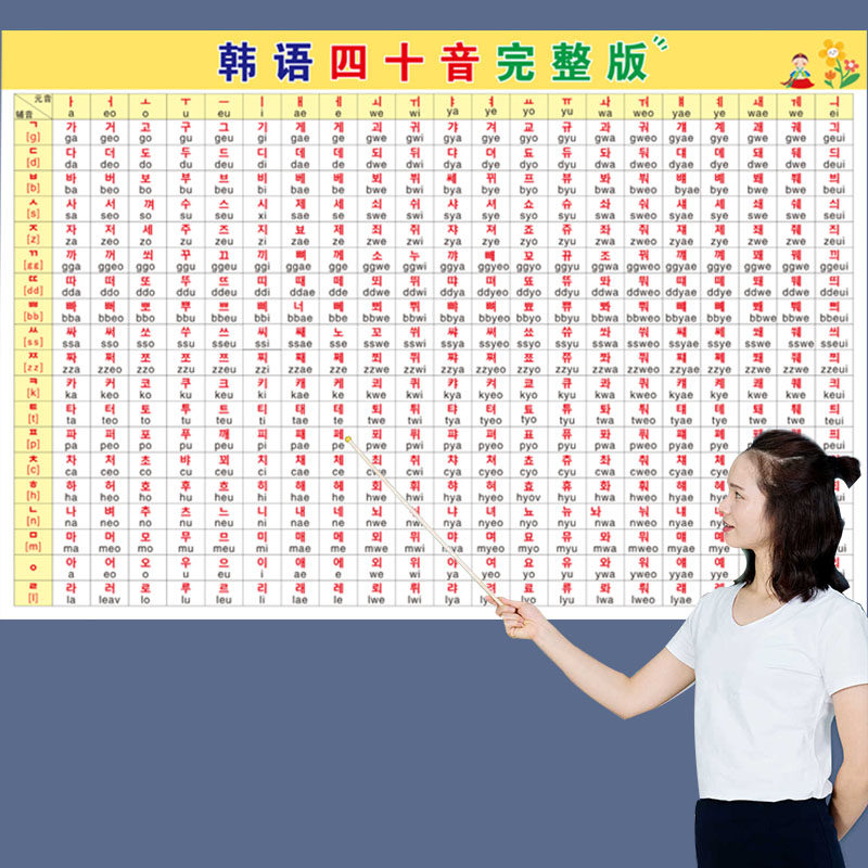 韩语字母表韩语四十音元辅音北韩语韩国培训学校发音规则自学墙贴