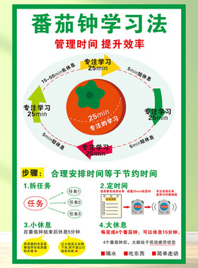 番茄时钟学习法费曼小学生初高中考励志班级标语教室装饰文化墙贴
