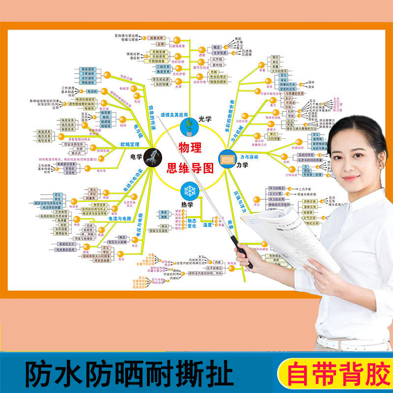 初中物理知识点挂图初中物理挂图中学生常见物理单位及公式挂图