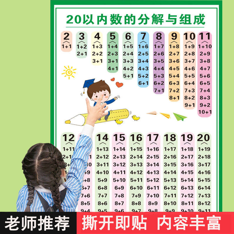 凑十法借口诀表挂图大班幼