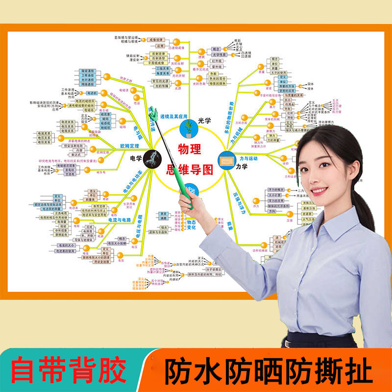 初中数学物理化学公式定律大全考点突破基础知识点中考总复习挂图