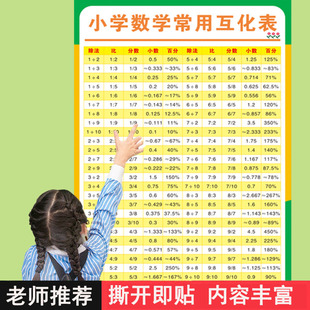 小学初中数学挂图贴纸100以内平方表立方表平方根立方根知识挂图