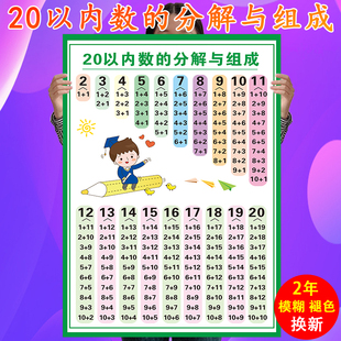 10以内分解与组成挂图20以内分解与组成数学幼儿园数字加减分成表