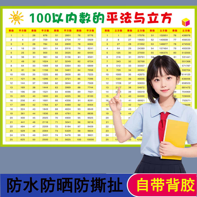 小学数学常用互化表100以内数的平方根表立方根平方立方表挂图