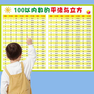小学初中1-100平方表立方表平方根立方根乘方开方表速记背诵挂图