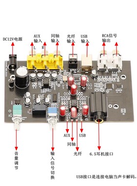 ES9038Q2M 光纤 同轴 USB解码声卡（出口代工产品，成本价处理）