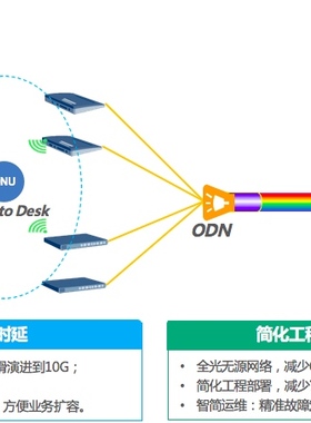 星网锐捷XGPON OLT  SGP8500-4T-FD2  SGP8500-8T-FD2  S原装正品