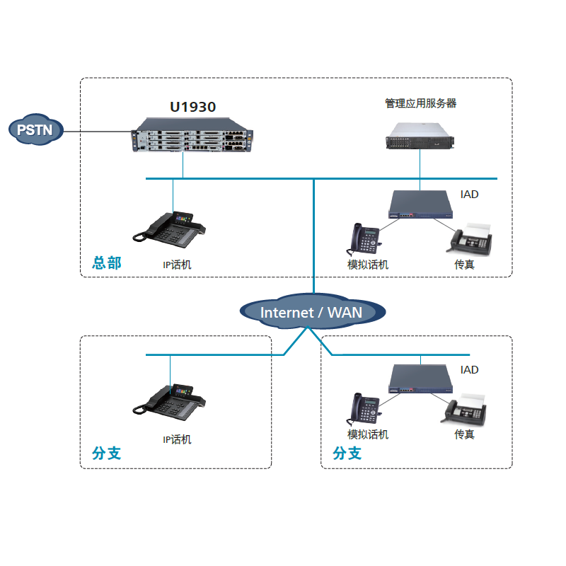 U1960 华为正品现货   U1981 U1930 U1910程控电话