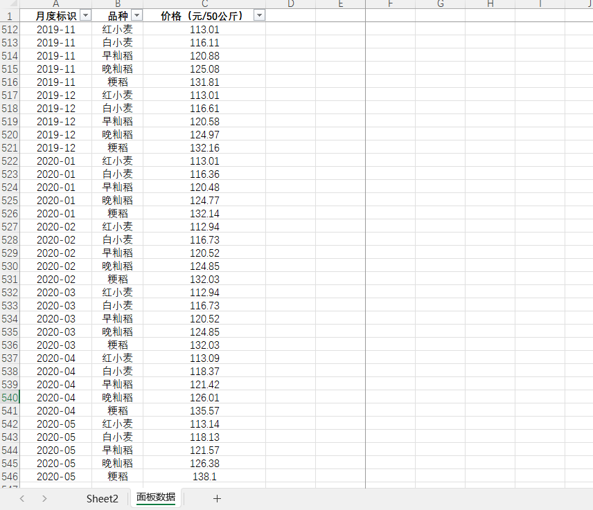 粮食主产区国有粮食企业混等平均收购价格545 条200902-202005月