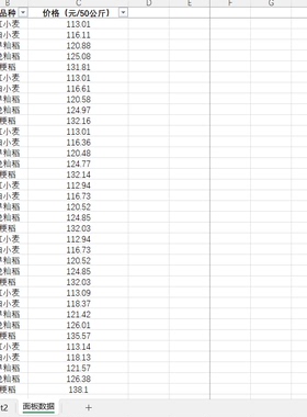粮食主产区国有粮食企业混等平均收购价格545 条200902-202005月