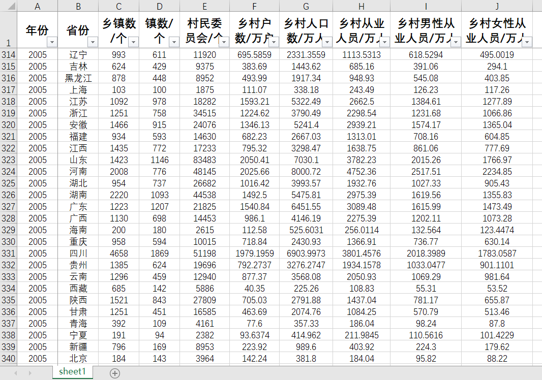 各省乡村人口乡村户数乡村从业人员乡镇村民委员会数1995-2005年 商务/设计服务 设计素材/源文件 原图主图