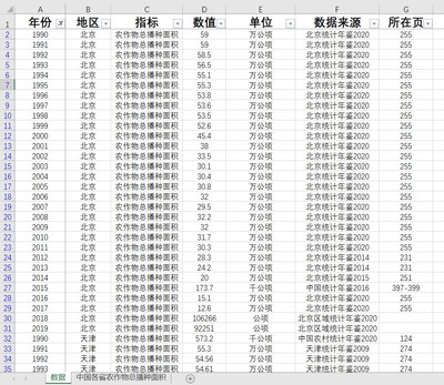 农作物总播种面积31省级1990-2019数据另代查找统计数据年鉴数据