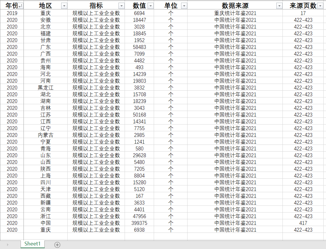 各省规模以上工业企业数2022-1985年资产负责营业收入成本销售利