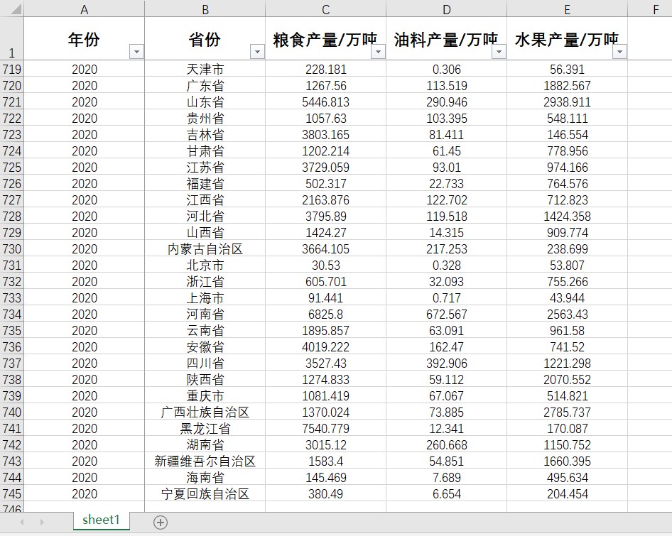 粮食产量水果产量省统计数据年份2020-1997油料产量31省统计数据 商务/设计服务 设计素材/源文件 原图主图