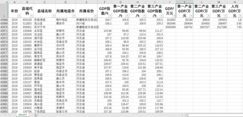 各县域地区生产总值及指数2022-2000年度GDP一二三产业GD生产总值
