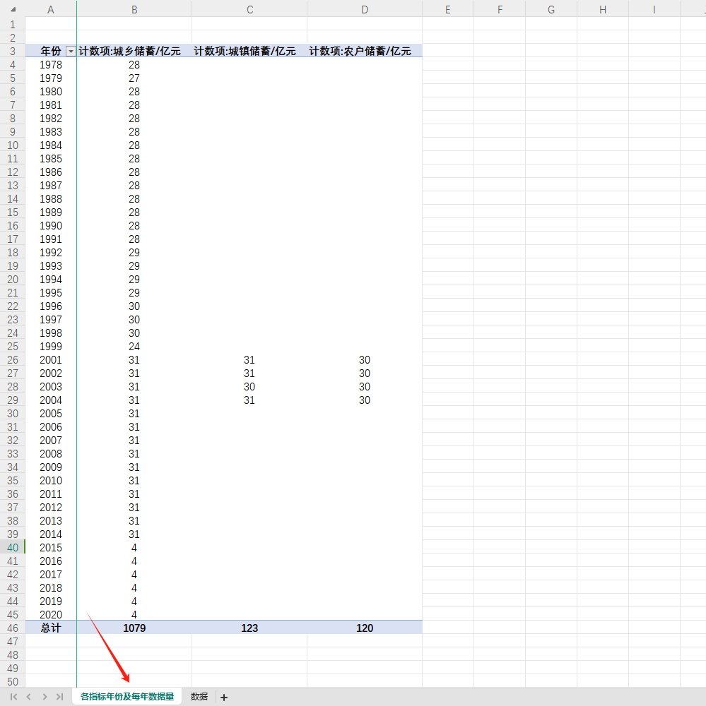 省级城乡居民储蓄存款余额1978 -2020年 城镇农户储蓄2001-2004年 商务/设计服务 设计素材/源文件 原图主图