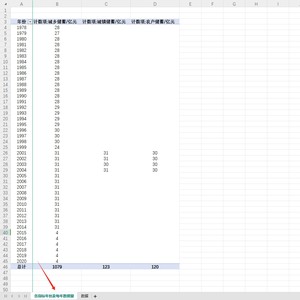 省级城乡居民储蓄存款余额1978-99 2001-2020年城镇农户2001-04