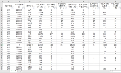 国内主要港口码头泊位数1037条数据统计表1995-2020年