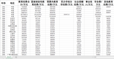 省直辖市教育经费民办学校办学经费社会捐助经费学杂费事业收入