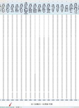 各省2023GDP生产总值数据人均GDP一二三产业产值占GDP的比重GDP指