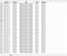 20230602周度统计数据 国际现货粮食产品价格4024条20050121